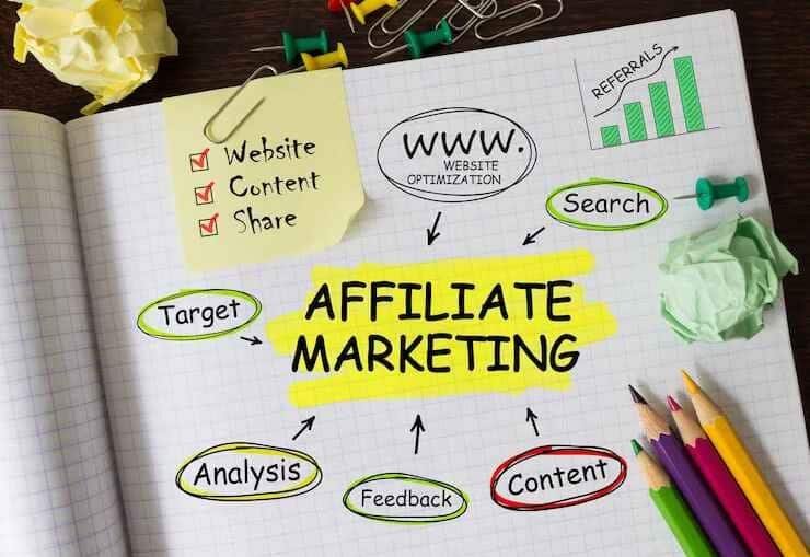 Affiliate Marketing Programs  